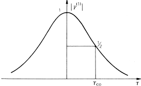 properties of laser beams springerlink