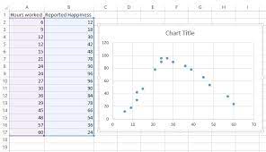 Quadratic Regression In Excel