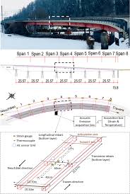 reinforced concrete bridges