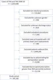 Non Opioid Gesic Modes Of Pain