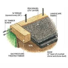 Permeable Patio