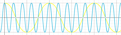 What Is Fourier Ysis