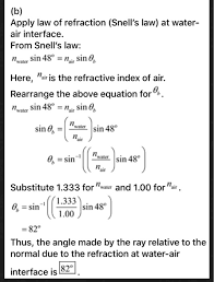 Water Air Interface From Snell S Law