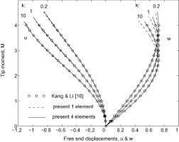 tapered functionally graded beams