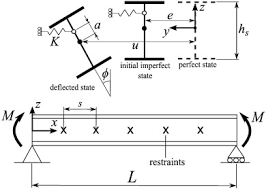 design of steel beams with discrete