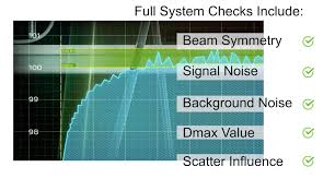 iba dosimetry smartscan guided beam