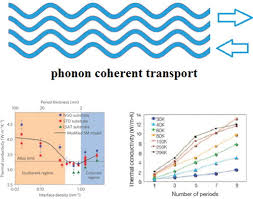 Full Article Phonon Coherence And Its