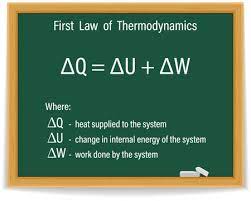 First Law Of Thermodynamics Images