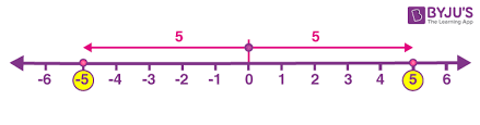 Absolute Value Of A Number Definition