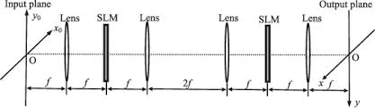 characteristics of a gaussian beam