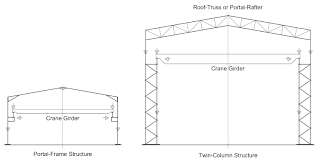 crane columns structural detailer