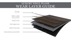 Luxury Vinyl Plank Wear Layers