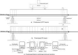 thickness on the flexural behavior