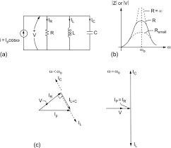 Phasor Diagram An Overview