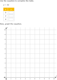 Ixl Graph A Two Variable Equation