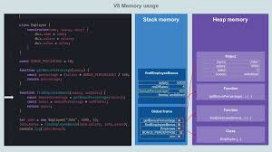 v8 memory usage stack heap speaker