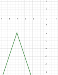 Mttc Mathematics Elementary 089