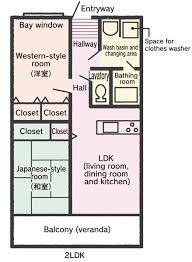 If You Search For A House In Fukuoka