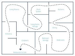 Retail Layout Design And Planning