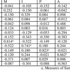 distributed load the shear force