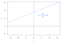 Numeracy Maths And Statistics