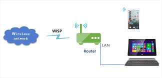 four operation mode of the router