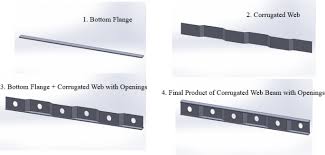 strength capacities of steel beam