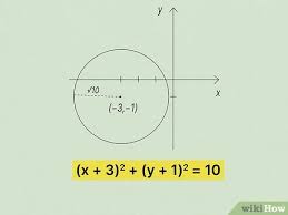 How To Write Equations For Circles