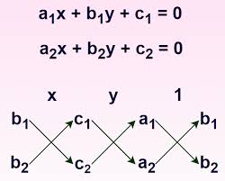 Cross Multiplication Method Formula