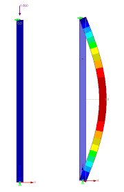 buckling length of a column with a