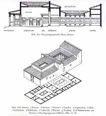 Roman Houses And Villas