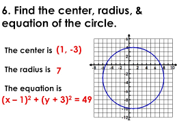 Cochranmath Circle