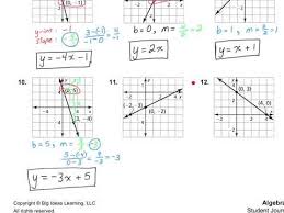 Writing Linear Equations In Slope