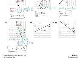 Slope Intercept Form