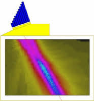 phased array principle imasonic ndt