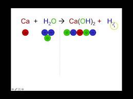 How To Balance Chemical Equations