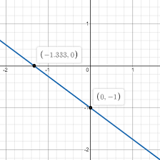 Find The Intercepts For 3x 4y