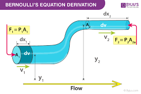 Mechanical Properties Of Fluids