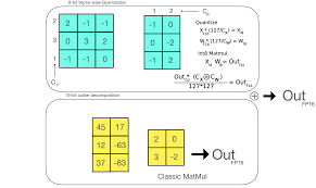 constrained beam search lowin li