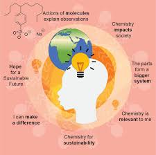 Development Of Systems Thinking In A