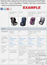 Carseat Comparisons Measurements And