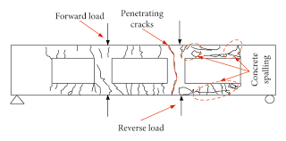 underground metro station rc beams