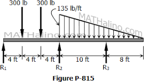problem 877 continuous beam by moment