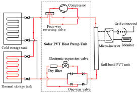 Photovoltaic Thermal Heat Pump