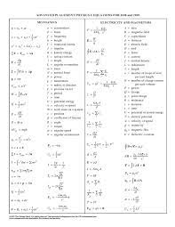 Physics Equations 3 Physics Formulas