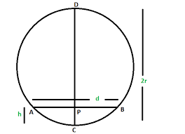 Radius Of The Circle When The Width And