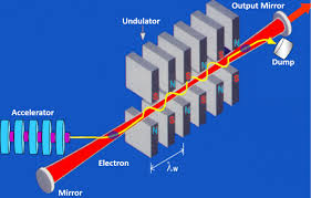 terahertz free electron laser