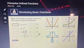 Match Each Equation To Its Graph Use