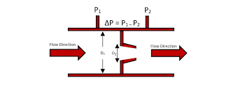 How To Calculate Gas Flow Rate From A