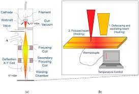 electron beam welding of in792 ds